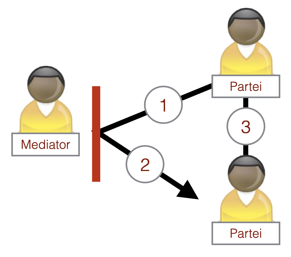 Verstehensvermittlung